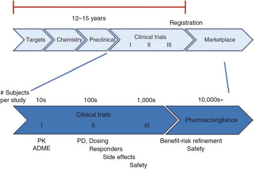 Drug Discovery and Development